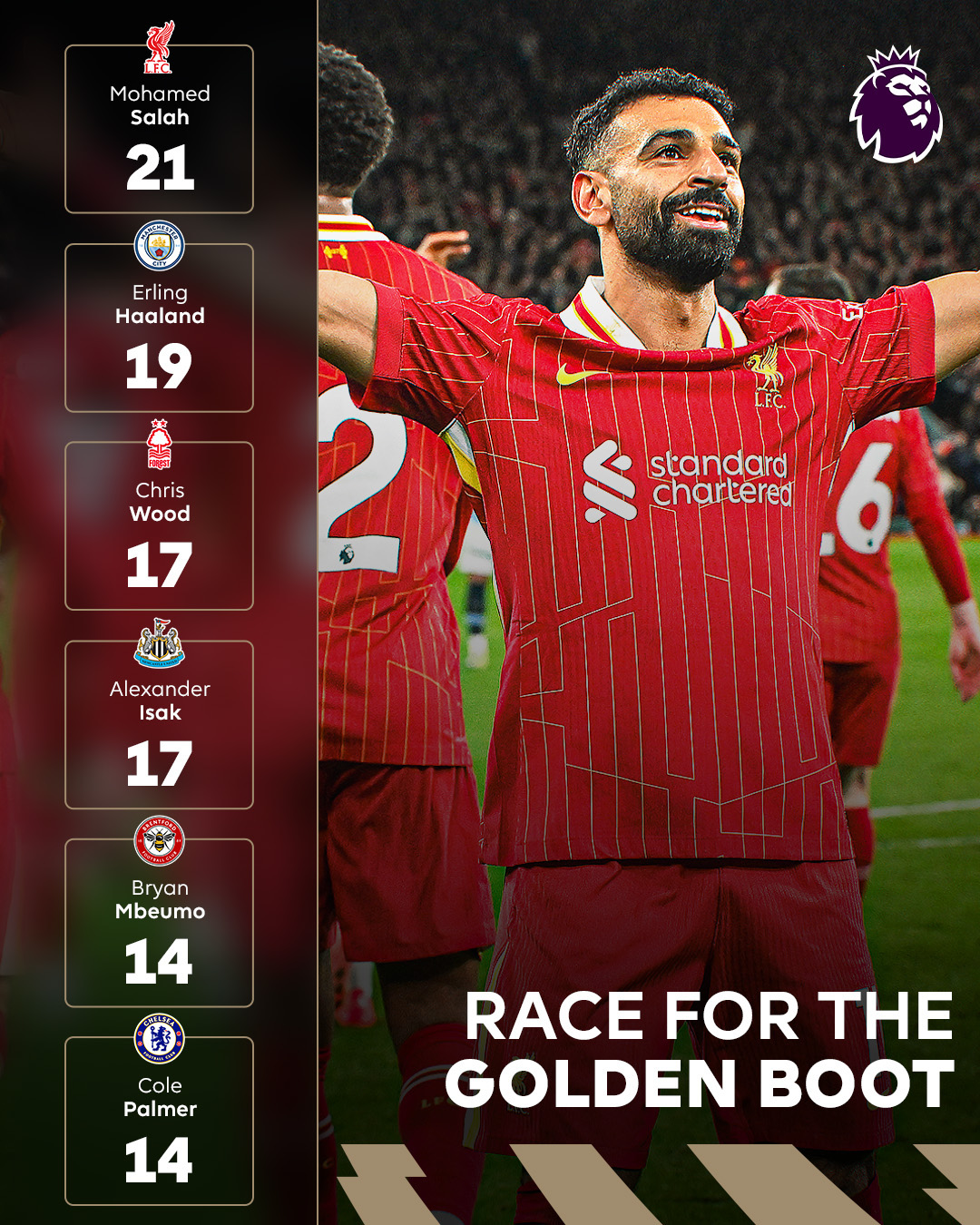 开云体验APP官网入口-萨拉赫连续十五场比赛得分超过最后时刻胜出，掘金不断突破！再创辉煌时刻-开云体验APP官网入口